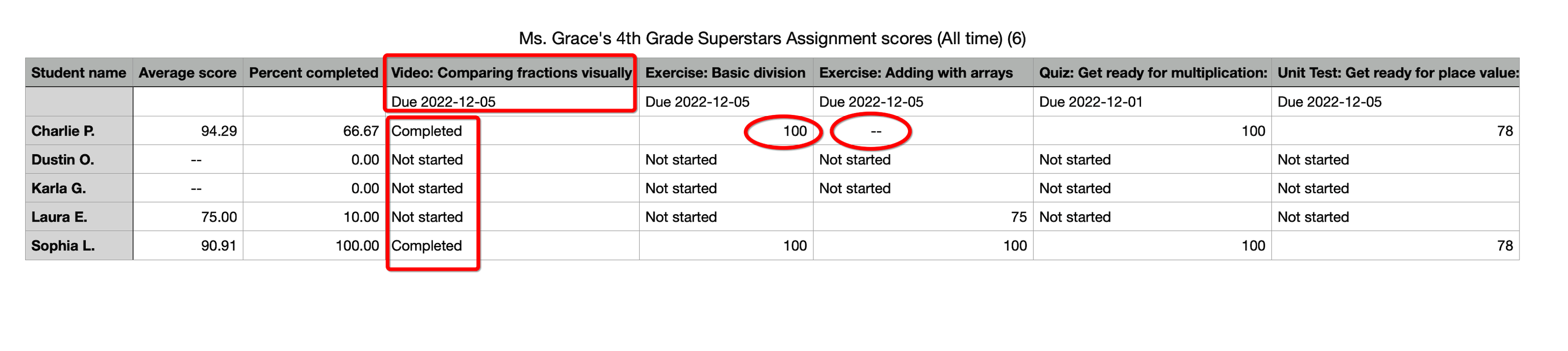 Update Assignment Scores CSV Download Feature Release Khan Academy