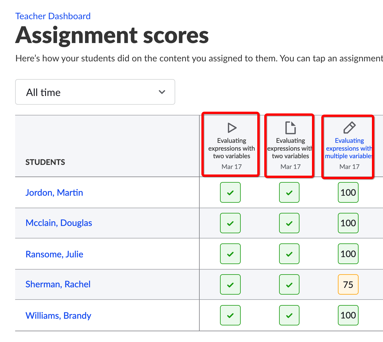 university assignment scores