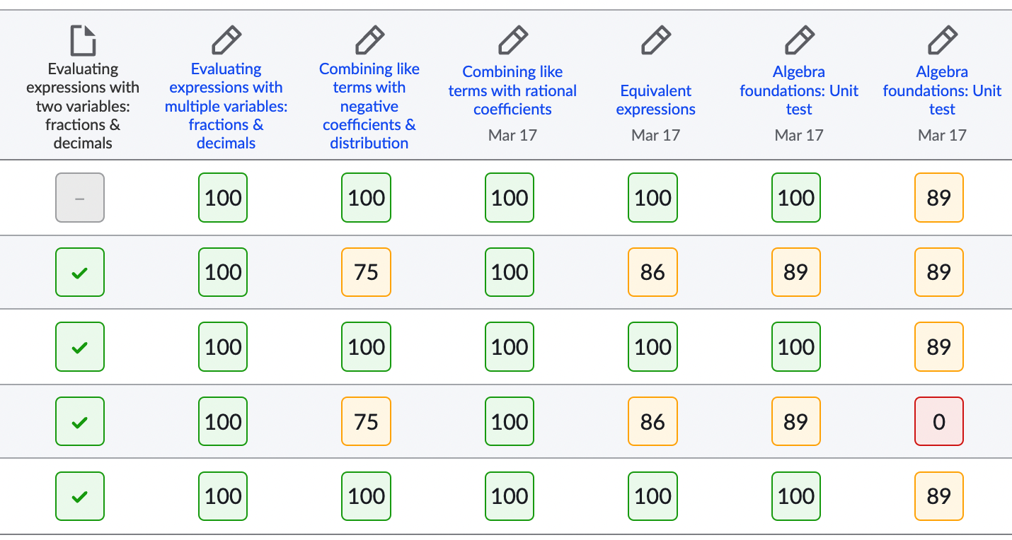 how-do-i-use-the-assignment-scores-report-khan-academy-help-center