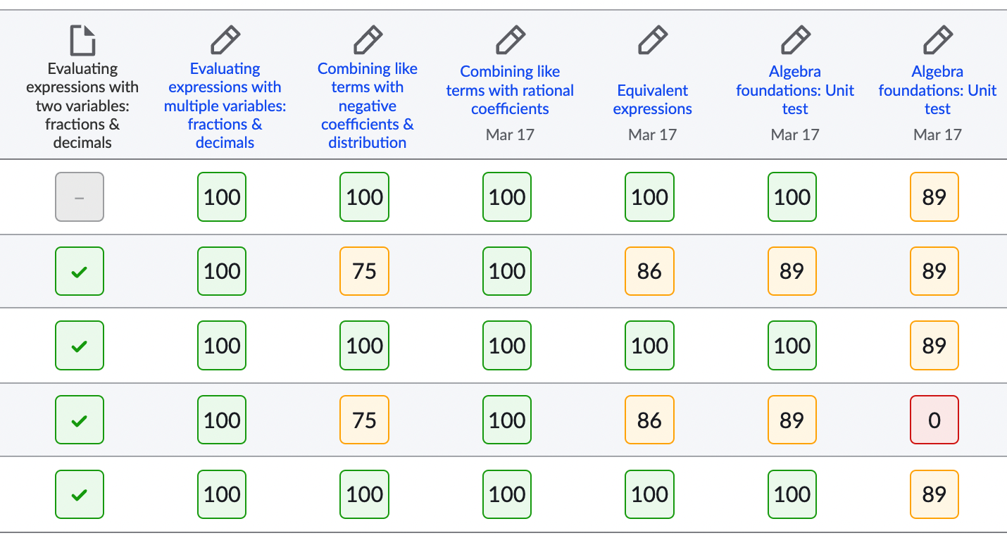 open university assignment scores