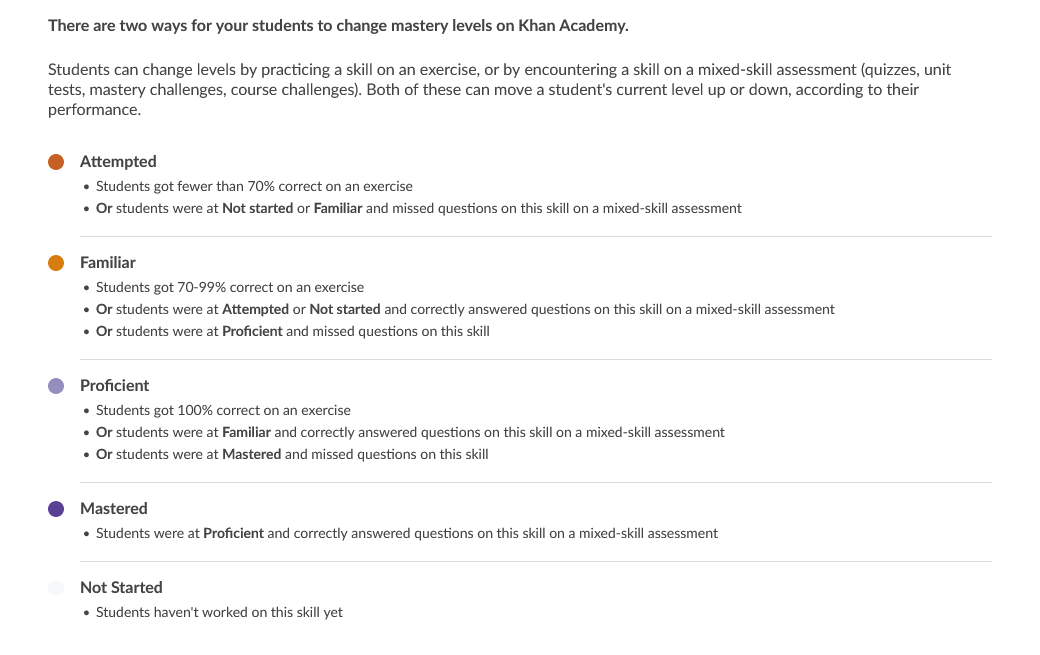 How do Khan Academy's Mastery levels work? – Khan Academy Help Center