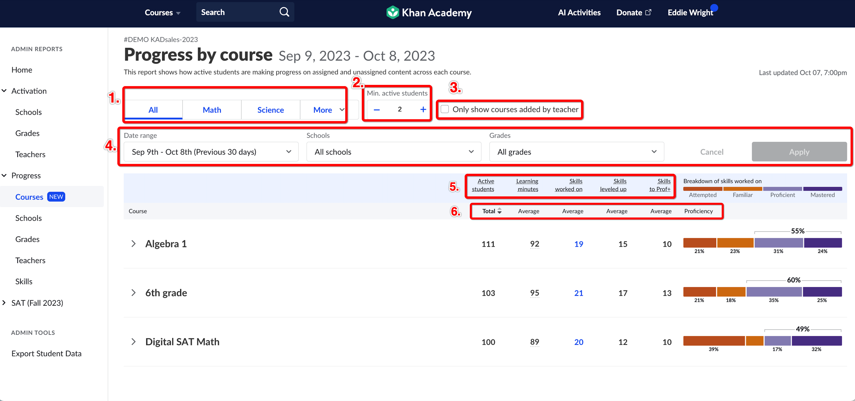 How do I use the different Progress reports for administrators? – Khan ...