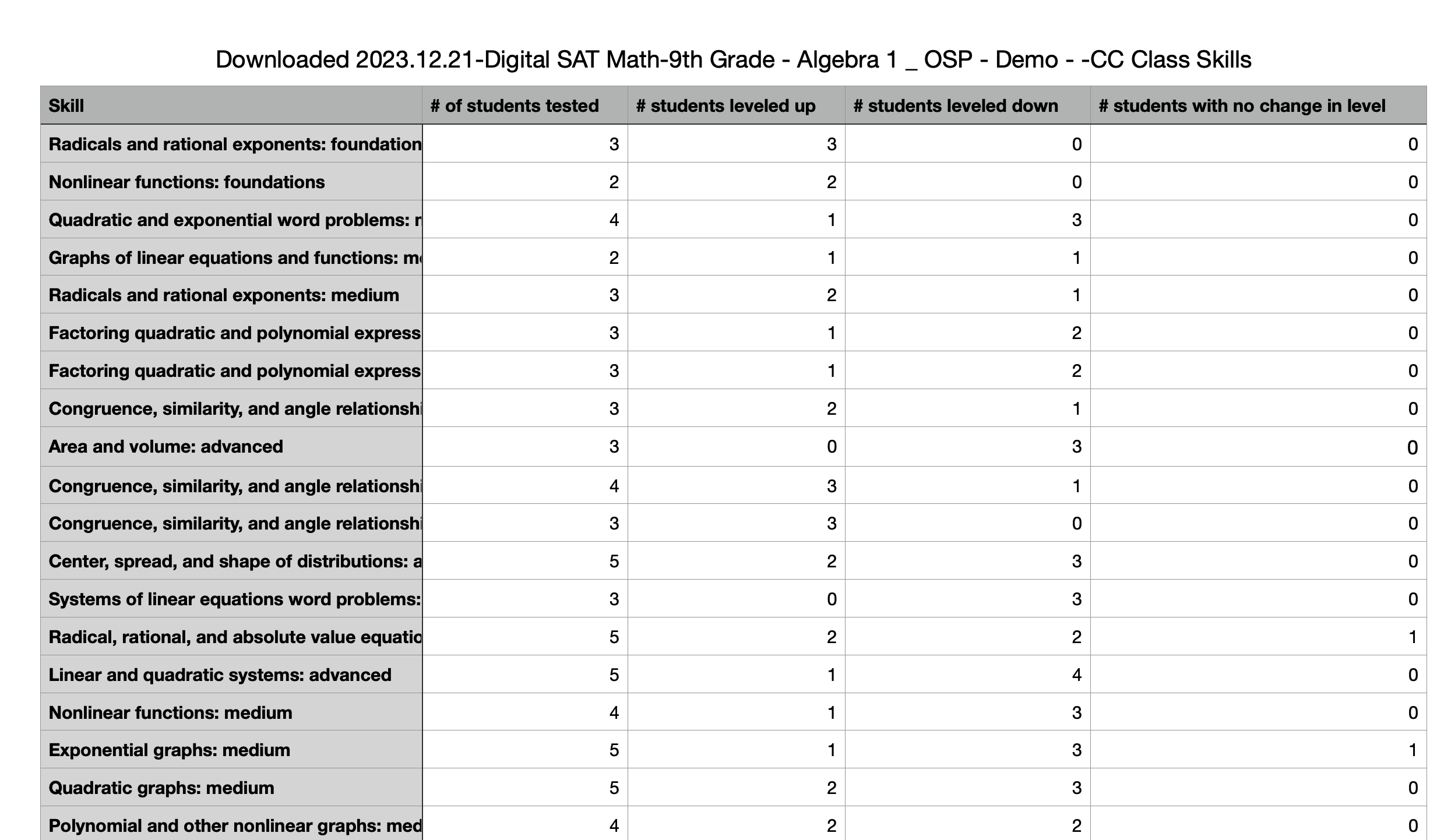 how-do-i-download-my-students-assignment-scores-and-skills-data