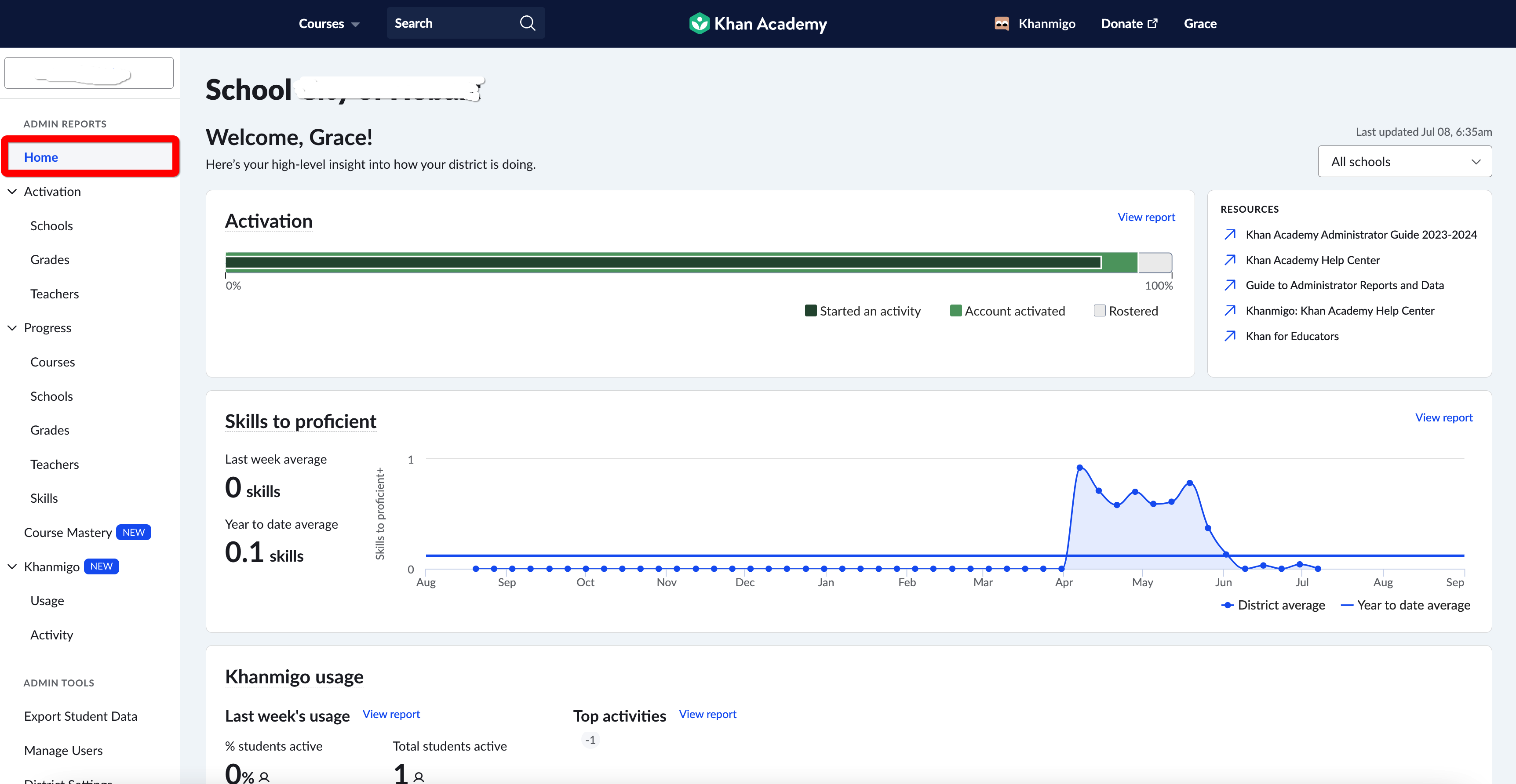 What reports does Khan Academy offer to administrators? Khan Academy