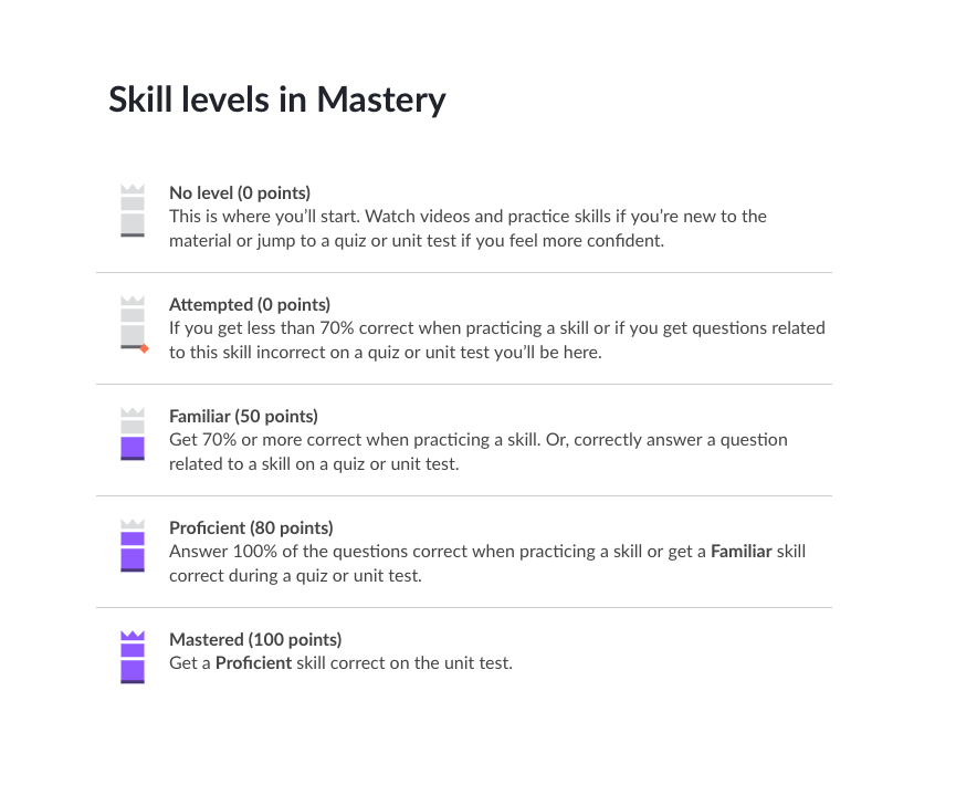 Mastery_skill_levels.png