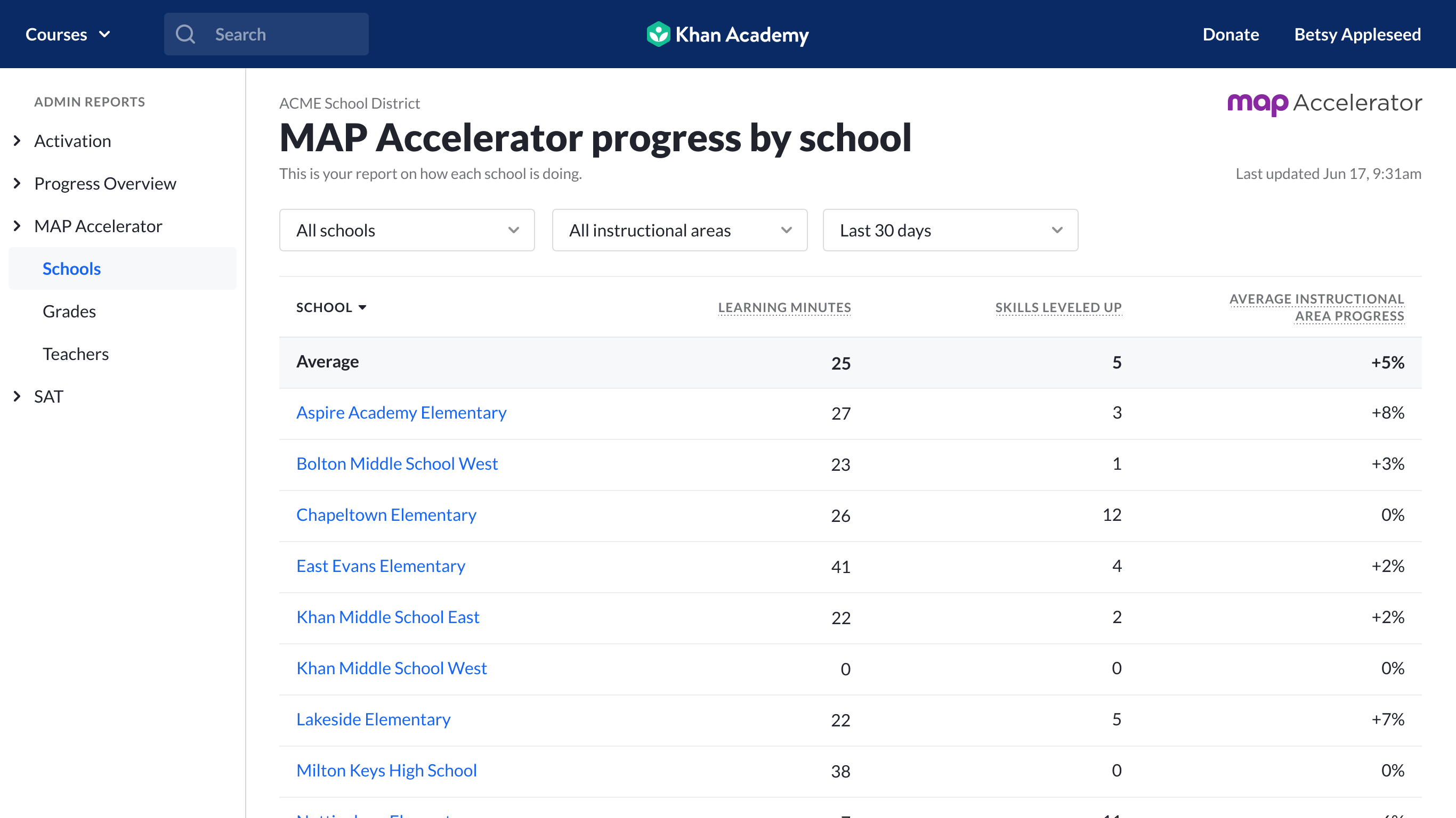 How do I use my MAP Accelerator progress by school report? – Khan 