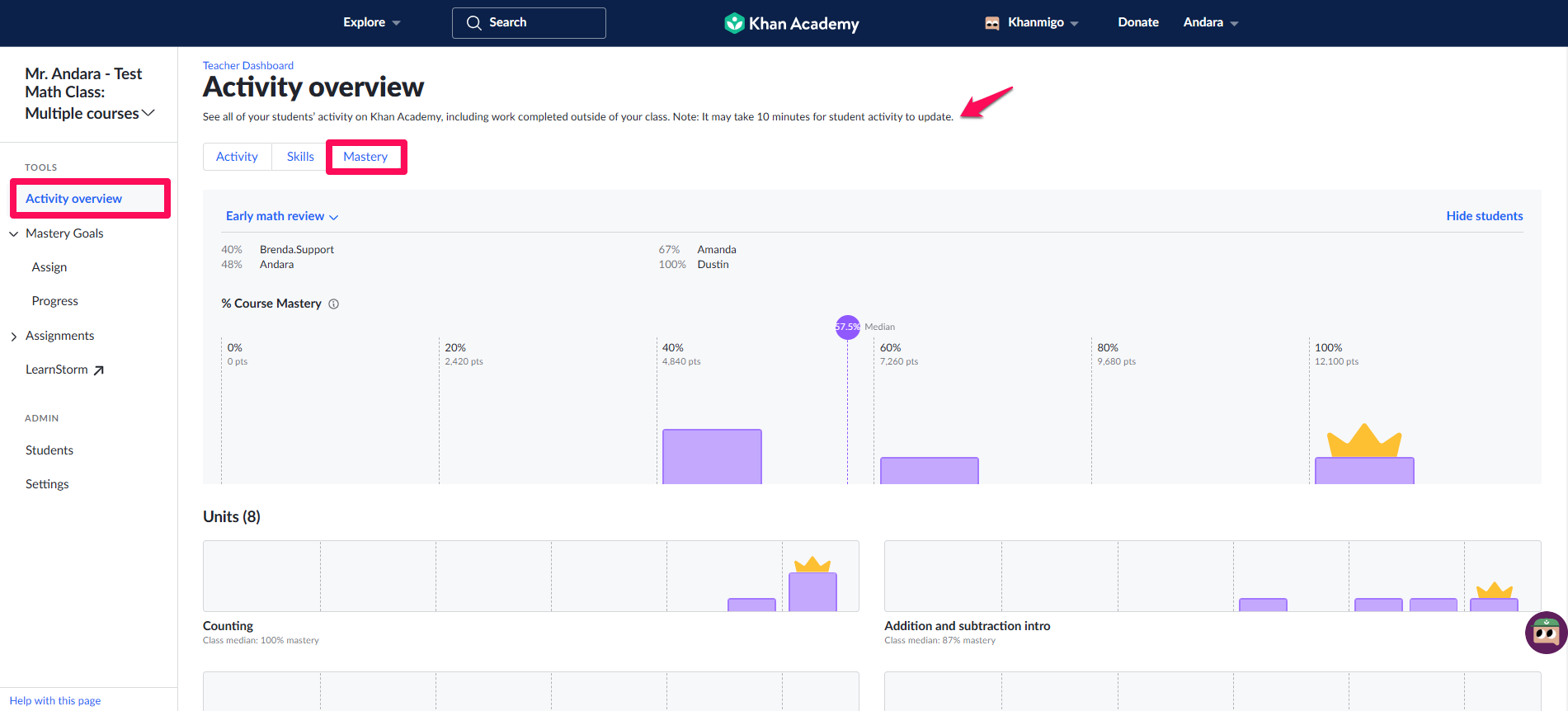 Schermafbeelding Dashboard voor District beheerder