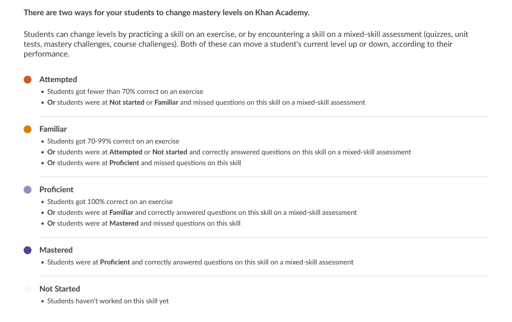 Screenshot 2023-08-21 at 01-29-29 Activity overview Khan Academy.png