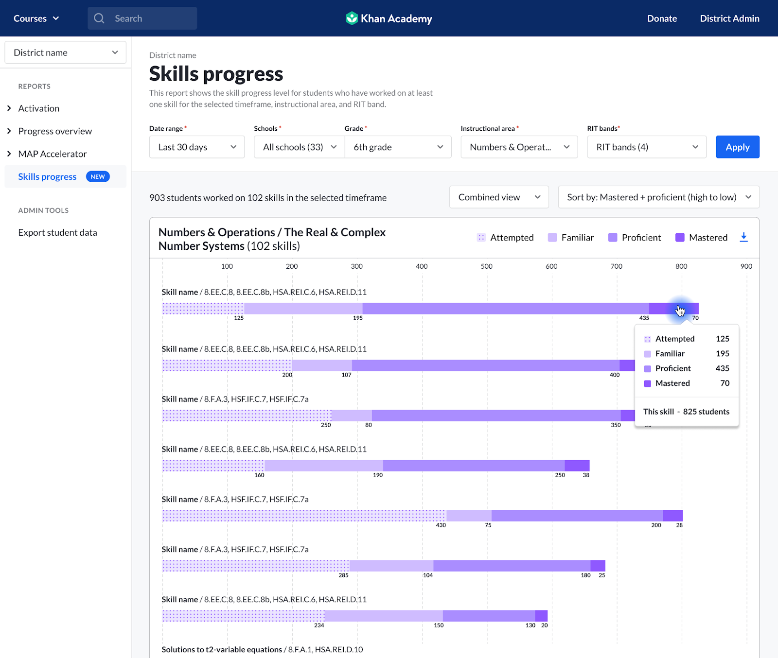 How do I use the MAP Accelerator Districts Skills Progress Report? – Khan Academy Help Center