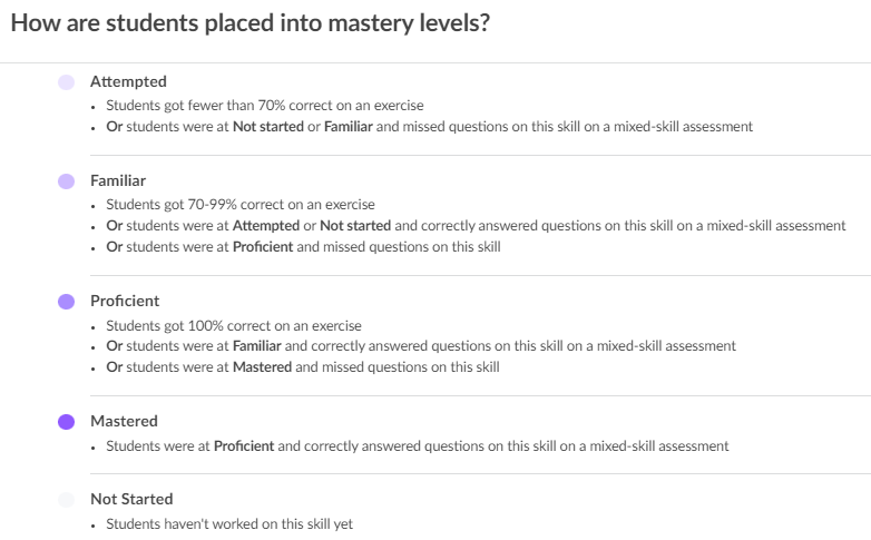 mastery_levels.png